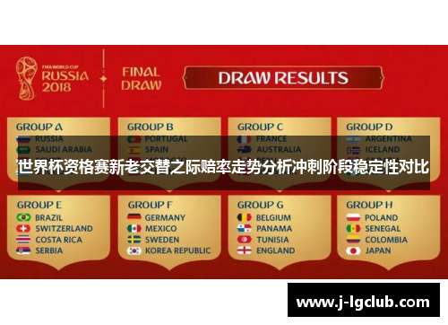 世界杯资格赛新老交替之际赔率走势分析冲刺阶段稳定性对比