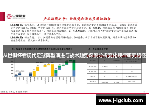 从世俱杯看现代足球阵型演进与战术趋势深度分析变化规律研究路径 从世俱杯看现代足球阵型演进与战术趋势深度分析变化规律研究路径