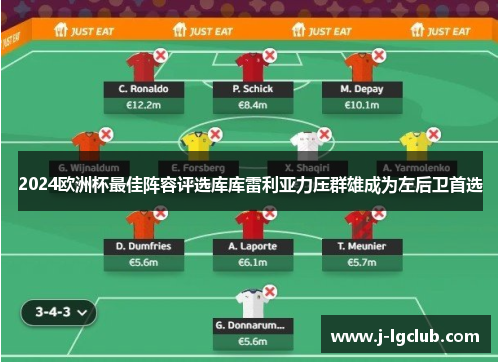 2024欧洲杯最佳阵容评选库库雷利亚力压群雄成为左后卫首选