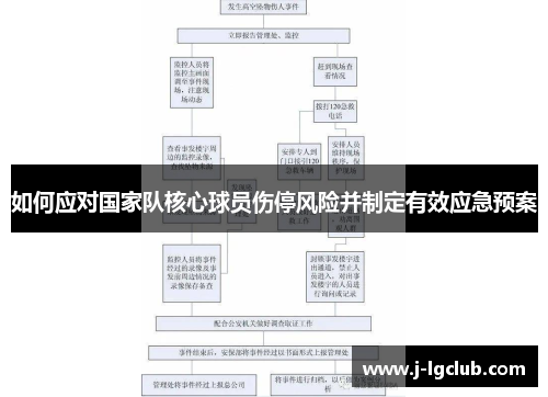 如何应对国家队核心球员伤停风险并制定有效应急预案