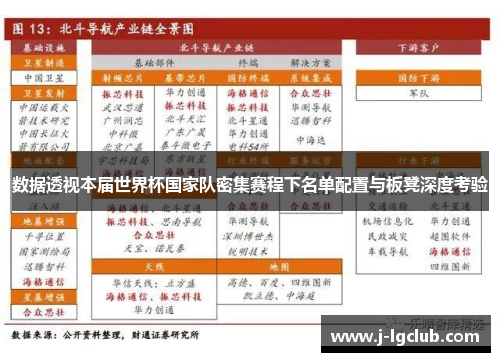 数据透视本届世界杯国家队密集赛程下名单配置与板凳深度考验