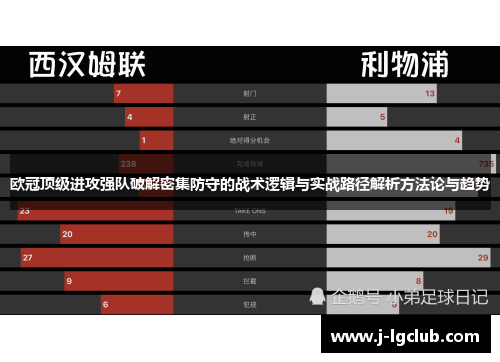 欧冠顶级进攻强队破解密集防守的战术逻辑与实战路径解析方法论与趋势