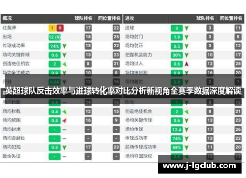 英超球队反击效率与进球转化率对比分析新视角全赛季数据深度解读 英超球队反击效率与进球转化率对比分析新视角全赛季数据深度解读