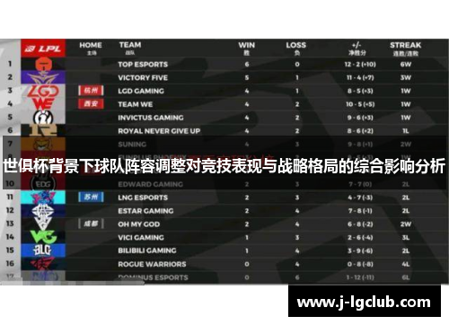 世俱杯背景下球队阵容调整对竞技表现与战略格局的综合影响分析