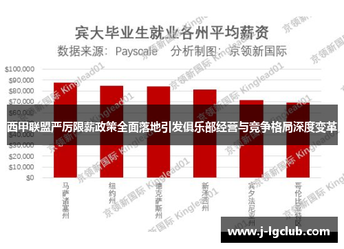 西甲联盟严厉限薪政策全面落地引发俱乐部经营与竞争格局深度变革