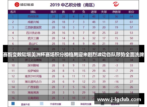 赛前变数陡增美洲杯赛场积分榜格局迎来剧烈波动各队形势全面洗牌 赛前变数陡增美洲杯赛场积分榜格局迎来剧烈波动各队形势全面洗牌